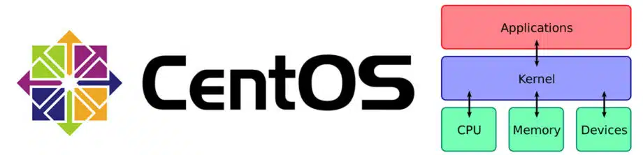 Como Atualizar Kernel Centos