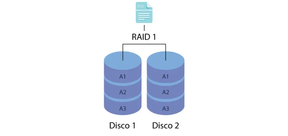 Como configurar raid 1