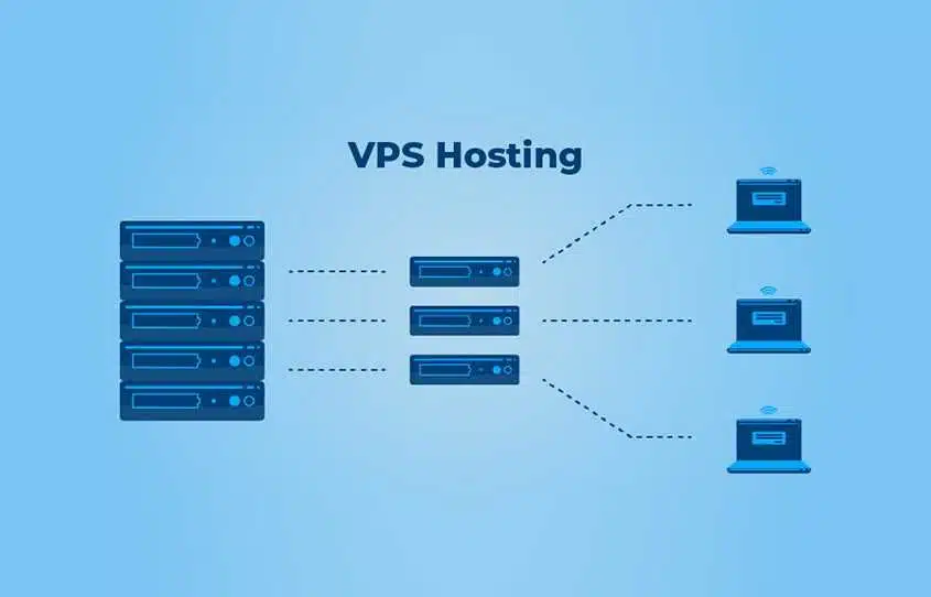 VPS Server